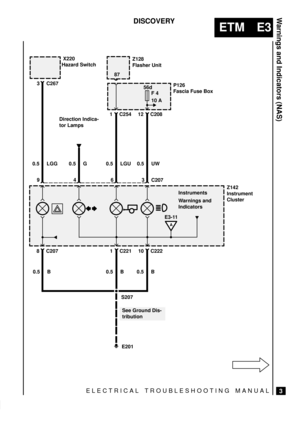 Page 138ELECTRICAL TROUBLESHOOTING MANUAL
ETM E3
Warnings and Indicators (NAS)
3
DISCOVERY
 X220
Hazard Switch
0.5 LGG
A
E3-11
Instruments
Z142
Instrument
Cluster
8 C207
0.5 BZ128
Flasher Unit
See Ground Dis-
tribution
1 C221
0.5 B10 C222
0.5 B
S207
356d
F 4
10 AP126
Fascia Fuse Box
1 C254
0.5 LGU
Warnings and
Indicators
C267
9463
0.5 G0.5 UW
12 C208
E201
C207 Direction Indica-
tor Lamps87 