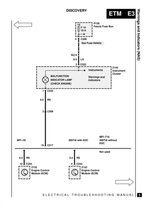 Page 140ELECTRICAL TROUBLESHOOTING MANUAL
ETM E3
Warnings and Indicators (NAS)
5
DISCOVERY
P126
Fascia Fuse Box15
10 A
Z142
Instrument
Cluster 0.5 LG
S214
15 C217
2 0.5 RS
1 C222
2 C222
Instruments
MALFUNCTION
INDICATOR LAMP
(CHECK ENGINE)5 C208F 14
Warnings and
Indicators
See Fuse Details
0.5 RS
10 C2430.5 RS
4 C243
Z132
Engine Control
Module (ECM)Z132
Engine Control
Module (ECM)
MFI±V8 300Tdi with EDCMFI±T16
300Tdi without
EDC
Not used
C209 