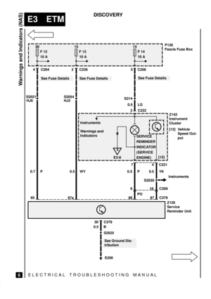 Page 141ELECTRICAL TROUBLESHOOTING MANUA L
E3 ETM
Warnings and Indicators (NAS)
6
DISCOVERY
S2021
30
F 12
10 A
6 C209
E200
15
F 13
10 A15
F 14
10 A
See Fuse DetailsSee Fuse Details 4 C204
HJ62 C226
S2054
HJ2S214
0.7 P 0.5 WY0.5 LG5 C208P126
Fascia Fuse Box
Z142
Instrument
Cluster
[12] Vehicle
Speed Out-
put Instruments
Warnings and
Indicators
2 C222
SERVICE
REMINDER
INDICATOR
(SERVICE
ENGINE)
[12]
Instruments
S2030 0.5 P 0.5 YK4 C221 7
19
87 C379
30 C379
0.5 B
S2025
See Ground Dis-
tribution
86
Z126
Service...