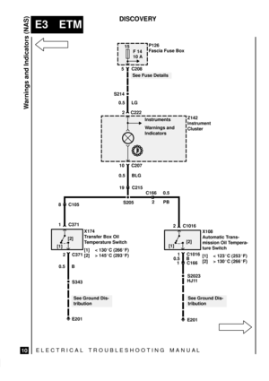 Page 145ELECTRICAL TROUBLESHOOTING MANUA L
E3 ETM
Warnings and Indicators (NAS)
10
DISCOVERY
X174
Transfer Box Oil
Temperature Switch
[1] < 130C (266F)
[2] > 145C (293F)
P126
Fascia Fuse Box
Z142
Instrument
Cluster 0.5 LG
S214
8 C1050.5 BLG
10 C207
2 C222 5 C208
1 C371
S343

S2023
1 C1016
Instruments
Warnings and
Indicators
2 C1016 19 C215
S205
10 A F 14
See Fuse Details
See Ground Dis-
tribution0.5 B [1][2]
[1][2]
2 C371
15
X108
Automatic Trans-
mission Oil Tempera-
ture Switch
[1] < 123C (253F)
[2] >...