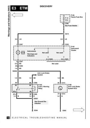 Page 147ELECTRICAL TROUBLESHOOTING MANUA L
E3 ETM
Warnings and Indicators (NAS)
12
DISCOVERY
15
F 14
10 A
K103
A.B.S. Warning
Relay
85
E204
S2051
See Ground Dis-
tribution
See Fuse Details
30 C35086
86
87a30C207 2C222 2 C207 1
S2056S214
Anti±Lock Brake
System
1.0 B 1.0 B
1.0 B 1.0 NK 0.5 BS0.5 LG 0.5 LG
26
C312 27
C350 85 87aInstruments
Warnings and
Indicators
C208 5
P126
Fascia Fuse Box
Z142
Instrument
Cluster
Z108
Anti±Lock Brake
System ECU 1.0 BSC209 20
1.0 BS
E203
1.0 BS
C222 6 C22110
Not usedNot used
C312...