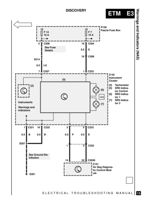 Page 148ELECTRICAL TROUBLESHOOTING MANUAL
ETM E3
Warnings and Indicators (NAS)
13
DISCOVERY
P126
Fascia Fuse Box15
10 A
Z142
Instrument
Cluster
[2] Tachometer
[5] SRS Indica-
tor Control
[6] SRS Indica-
tor 1
[7] SRS Indica-
tor 2
1 0.5 P
14
3 C223
3 C252 0.5 S
22 C2020
Z151
Air Bag Diagnos-
tic Control Mod-
ule
1 C223
19 C204F 7
See Fuse
Details
15
10 A
0.5 LG
S214
7 C207 5 C208F 14
[2]
16 C209 0.5 G
[6]
[7] [5]
5
Instruments
Warnings and
Indicators
S207
E201
See Ground Dis-
tribution 1 C221
0.5 B 0.5 B10 C222...