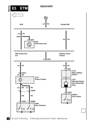 Page 158ELECTRICAL TROUBLESHOOTING MANUA L
E5 ETM
Horns
2
DISCOVERY
A
E5-1
0.5 PO
5 C2010 0.5 PO
0.5 PB
0.3 PB
6
0.5 PO
7 C201
Z119
Rotary CouplerX145
Main Lighting
Switch
0 [1]0 [1]X258
Horn Switches
With Cruise Con-
trolWithout Cruise
Control
21 C202
0.5 PO
0.5 PO
S245
Z163
Theft Alarm Unit 3 C274 NAS Except NAS
1 C2037PB
0.3 PB
1 C2036
1 C2038PB0 [1]X20014
Horn Switch 1 C2037J187
Steering Column
Horn Brush/Slip
Ring 