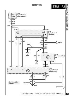 Page 17ELECTRICAL TROUBLESHOOTING MANUAL
ETM A1
Multiport Fuel Injection (MFI±V8)
1
DISCOVERY
30
F 7
20 A
86
85 87a 8730
30 15
31 3131 15 P125
Engine Compart-
ment Fuse Box
K116
Engine Control
Load Relay
Z118
Fan Control Mod-
ule
Z132
Engine Control
Module (ECM)
 See Ground Dis-
tribution3 C100
1 C216
30 C239 86
85 87a87 C239
2 C238
6 C238 5
40 C243 1436 C243 2 12 15 S224
S297
S291
HJ7
S294 3.0 NLG
0.5
NO
3.0 NO
2.0 NO
0.5 NO
0.5 BG
0.5 B 1.0 B 1.0 B
4.0 B 1.0 NO
0.5 UR 0.5 NO
E100
G
A1-9
AA1-2  
3.0 NO
B
A1-2...