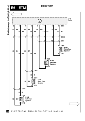 Page 168ELECTRICAL TROUBLESHOOTING MANUA L
E6 ETM
Radio (except NAS) (High Line)
10
DISCOVERY
+
±
Z111
Radio
6
1.0 BN1.0 BN
6
K145
Right Rear
Speaker
+
±K143
Left Rear
Speaker
5
1.0 BW1.0 BW
58
1.0 BO
1
7
1.0 BY
22
1.0 BU
10
1
1.0 BG
3
C212C268
1 C428
1 C427
1 C429
1 C430
1.0 BW1.0 B
K142
Left Front
Speaker 1 C518
1 C515
4
1.0 BR
4
3
1.0 BK
3
1.0 BR
1.0 BK
1.0 B
+
±K144
Right Front
Speaker
1 C618
1 C615
1.0 BW
7812 C2055
1
2C5101
2C610
+
± 