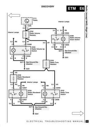 Page 169ELECTRICAL TROUBLESHOOTING MANUAL
ETM E6
Radio (except NAS) (High Line)
11
DISCOVERY
0 [1]C230
0.5 RG
1
5
0.5 B
2
C2057 4C2057 0.5 RN
X234
Radio Waveband
Switch
0.5 UG 3
2
4
0.5 B
1
C2056 5C2056 0.5 RN
X233
Radio Tune
Switch Interior LampsZ111
Radio
0 [1]
Z236
Radio Waveband
Resistor 0.5 UG
Z235
Radio Tune
Resistor
0.5 NY
2
4
0.5 B
1
C2058 5C2058 0.5 RN
X235
Radio Volume Up
Switch
0
S2770.5 B
Z234
Radio Volume
Resistor 0.5 U
0.5 NY
5
0.5 B
2
C2059 4C2059 0.5 RN
X236
Radio Volume
Down Switch
0
S277
E201...