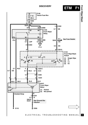 Page 2060.7
GS
ELECTRICAL TROUBLESHOOTING MANUAL
ETM F1
Front Wipe/Wash
1
DISCOVERY
15
F 16
20 A
E200E110
A
F1-2 C204 10
0.7 GS
S232P126
Fascia Fuse Box
0.7 GS0.7 NLG87 85 C2008
3 C202
K185
Front Wiper
Relay
X124
Front Wipe/Wash
Switch
[1] Single Wipe
[2] Hi
[3] Lo
[4] Int 0.7 GS
S242
See Fuse Details 87a87
308685
30 86 C2008
0.5 NS 0.7 LGP
8 C202
6 8 C20150.5 GS
0 [1]
[2]
[3]
0[4][1]
0
4
3 C2015
0.7 RLG 0.7 ULG
12 10 C202
5 3 C224
RLG ULG
M107
Front Wiper
Motor
[1] Parked
[2] Not parked NLG
BLG 42
[2]
[1]...