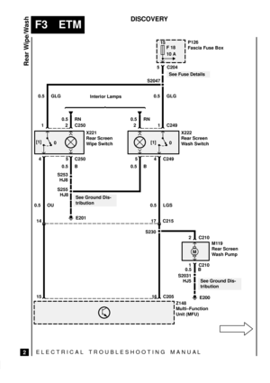 Page 210ELECTRICAL TROUBLESHOOTING MANUA L
F3 ETM
Rear Wipe/Wash
2
DISCOVERY
15
F 18
10 A
S2047
17 C215
0 [1]
P126
Fascia Fuse Box
X221
Rear Screen
Wipe Switch 1
2 C250
45 C2505 C204
0.5 B
S253
E201
See Ground Dis-
tribution
X222
Rear Screen
Wash Switch 2
1 C249
54 C249 Interior Lamps
0.5 B
15
16
14
0.5 OU0.5 RN 0.5 RN
See Fuse Details
S230
Z148
Multi±Function
Unit (MFU)
2 C210
1 C210
S2031
E200
See Ground Dis-
tribution
C205M119
Rear Screen
Wash Pump 0.5 LGS
0 [1]
M
0.5 GLG 0.5 GLG
HJ8
S255
HJ8
HJ50.5 B 
