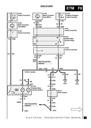 Page 218HJ11
P126
Fascia Fuse Box
ELECTRICAL TROUBLESHOOTING MANUAL
ETM F8
1
DISCOVERY
15
F 13
10 A
86
85 8730 P126
Fascia Fuse Box
K122
Heated Rear
Screen Relay
 See Ground Dis-
tribution
18 C27732 C206 1
S288
S237 0.5 BO
0.5
NP 0.5 B
1.5 NP
2.5 NP2.5 NP
A
F8-2  
1.5 NP
B
F8-2 Interior Lamps
18 C208
Z148
Multi±Function
Unit (MFU)
P126
Fascia Fuse BoxZ148
Multi±Function
Unit (MFU)
0.5 G
3 C215 2 C205
C208
30
F 1
30 AP125
Engine Compart-
ment Fuse Box  
3.0 OS1 C101
P126
Fascia Fuse Box
31 C2069 C211
E201
1 C438...