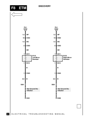 Page 219ELECTRICAL TROUBLESHOOTING MANUA L
F8 ETM
2
DISCOVERY
A
F8-1
1.5 NP
1.5 BG
S501
See Ground Dis-
tribution
E201
0.5 B
1C511
1 C512B119
Left Mirror
Demister 10 C502
BR
B
1 C503
2 C503
B
F8-1
1.5 NP
1.5 BG
S601
See Ground Dis-
tribution
E200
0.5 B
1C611
1 C612B133
Right Mirror
Demister 10 C602
BR
B
1 C603
2 C603 