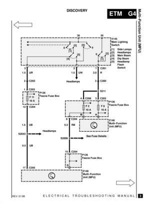 Page 222ELECTRICAL TROUBLESHOOTING MANUAL
ETM G4
Multi±Function Unit (MFU)
3
DISCOVERY
F 11
10 A0
2 C202
X145
Main Lighting
Switch
[1] Side Lamps
[2] Headlamps
[3] Main Beam
[4] Dip Beam
[5] Headlamp
Flash
Switch
0
[1][2]
[4][3]
[5]
C2031
C204 12
1.5 UB
Headlamps
351
1.5 UW 1.5 UR 2.0 RC201
Headlamps3 C200
Z148
Multi±Function
Unit (MFU)S211
C2033 C2064
F 2
10 AF 8
10 A
MHP126
Fascia Fuse Box
C205 17 S2043
0.5 UB30 30
P126
Fascia Fuse Box
[1][2]
0
0
Z148
Multi±Function
Unit (MFU)C204 8
C204 15
D
P126
Fascia Fuse...