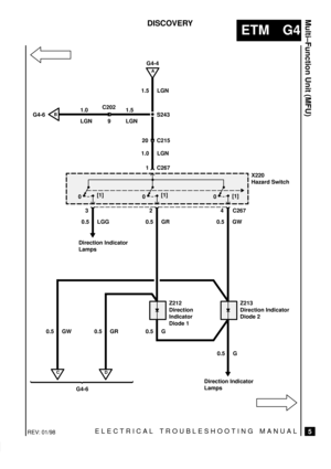 Page 224ELECTRICAL TROUBLESHOOTING MANUAL
ETM G4
Multi±Function Unit (MFU)
5
DISCOVERY
G4-6B
G4-4
S243
0[1]
20 C215
1.5 LGN
1.0 LGN
1 C267 1.0
LGN1.5
LGN
X220
Hazard Switch
2
0.5 GR
Z212
Direction
Indicator
Diode 1
0[1]
4 C267
0.5 GW
Z213
Direction Indicator
Diode 2
0[1]
3
0.5 LGGC202
9
Direction Indicator
Lamps
0.5 G
0.5 G
C
G4-6
D
Direction Indicator
Lamps
A
0.5 GW 0.5 GR
REV: 01/98 