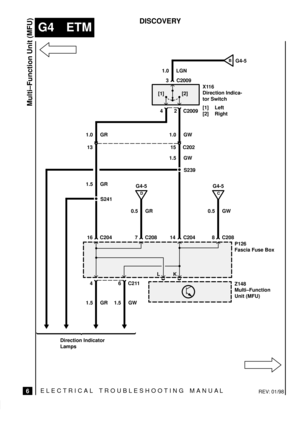 Page 225ELECTRICAL TROUBLESHOOTING MANUA L
G4 ETM
Multi±Function Unit (MFU)
6
DISCOVERY
G4-5G4-5
S239
3 C2009
B
1.0 LGN
2 C2009 4X116
Direction Indica-
tor Switch
[1] Left
[2] Right
1.0 GR 1.0 GW
15 C202 13
G4-5
DC
0.5 GR 0.5 GW S241 1.5 GR
C204C20814 C2048 C208
P126
Fascia Fuse Box
Direction Indicator
Lamps
4
1.5 GR6 C211
1.5 GW
[1] [2]
16 7
Z148
Multi±Function
Unit (MFU)
LK1.5 GW
REV: 01/98 