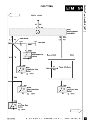 Page 226ELECTRICAL TROUBLESHOOTING MANUAL
ETM G4
Multi±Function Unit (MFU)
7
DISCOVERY
1 C205
Interior Lamps
0.5 PU
Z148
Multi±Function
Unit (MFU)
185
0.5 PW S261
0[1]
1 C708
X142
Left Rear Door
Switch
[1] Open
0[1]
1 C608
X118
Right Front Door
Switch
[1] Open
S309
0[1]
1 C808
X163
Right Rear Door
Switch
[1] Open
1 C306
0[1]
1 C508
X150
Left Front Door
Switch
[1] Open
C205
0.5 PW
0 [1]
1 C451
X265
Rear End Door
Switch
S435
C277
11C415
8Not used
S20130.5
PWPower Windows
0.5 PW
Except NAS NAS 1994 Model
REV: 01/98 