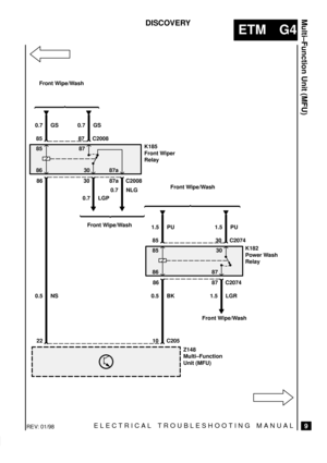 Page 228ELECTRICAL TROUBLESHOOTING MANUAL
ETM G4
Multi±Function Unit (MFU)
9
DISCOVERY
REV: 01/98
K185
Front Wiper
Relay 85
Z148
Multi±Function
Unit (MFU)
0.7 GS
85 C2008
86 87a870.7 GS
87
C2008 86
30
0.7 LGP
Front Wipe/Wash
K182
Power Wash
Relay 85
1.5 PU
85 C2074
86 87301.5 PU
30
C2074 86
87
1.5 LGR
Front Wipe/Wash
Front Wipe/Wash
Front Wipe/Wash
C205
10220.5 BK
87a
0.7 NLG
0.5 NS30 