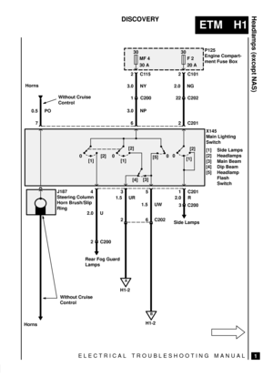 Page 234ELECTRICAL TROUBLESHOOTING MANUAL
ETM H1
Headlamps (except NAS)
1
DISCOVERY
1.5 UR
1.5 UW 3.0 NP
2 C200
26 C202
X145
Main Lighting
Switch
[1] Side Lamps
[2] Headlamps
[3] Main Beam
[4] Dip Beam
[5] Headlamp
Flash
Switch 6
0 [2]
[1][2]
[1]0
[5]
[3]
[4]
435
0[2]
[1]
2.0 NG
30
F 2
20 A
H1-2
B
P125
Engine Compart-
ment Fuse Box
22 C2022 C101
C200 1
2 C201
C201 1
2.0 U
3 C200
0
2.0 R
7
0.5 PO Horns
Without Cruise
Control
Without Cruise
Control
Horns
30
MF 4
30 A
2C115
3.0 NY
H1-2
A
Rear Fog Guard
LampsSide...