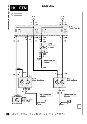 Page 235ELECTRICAL TROUBLESHOOTING MANUA L
H1 ETM
Headlamps (except NAS)
2
DISCOVERY
2
B130
Right Headlamp 1 C103
3 C103
F 11
10 AF 10
10 A
P126
Fascia Fuse Box
A
H1-1
1.5 UO1 C203
12 22 11 C204
1.5 UB 1.5 US
B116
Left Headlamp
See Ground Dis-
tribution1.5 B
F 5
10 AF 4
10 A
1.5 UK24 C204 1.5 UR
12 C208
0.5 UW
S207
See Ground Dis-
tribution
10 C222
3 C207
E101
E201
B
H1-1
24 C206 1.5 UW
0.5 B
S2043
17 C205
Z148
Multi±Function
Unit (MFU)
0.5 UB
E100 1.5 B
See Ground Dis-
tribution
3 C104
1 C10421.5 UB
3.0
B Z142...