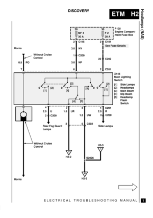 Page 236ELECTRICAL TROUBLESHOOTING MANUAL
ETM H2
Headlamps (NAS)
1
DISCOVERY
1.5 UR
1.5 UW 3.0 NP2 C200
26 C202
X145
Main Lighting
Switch
[1] Side Lamps
[2] Headlamps
[3] Main Beam
[4] Dip Beam
[5] Headlamp
Flash
Switch 6
0 [2]
[1][2]
[1]0
[5]
[3]
[4]
4
3
5
0[2]
[1]
30
F 2
20 A
H2-2
B
P125
Engine Compart-
ment Fuse Box
22 C2022 C101
C200 1
2 C201
C201 1
2.0 U
3 C200
0
2.0 R
7
See Fuse Details
0.5 PO Horns
Without Cruise
Control
Without Cruise
Control
Horns
30
MF 4
30 A
2C115
3.0 NY
H2-2
A
S2026
H2-3
C
Rear Fog...