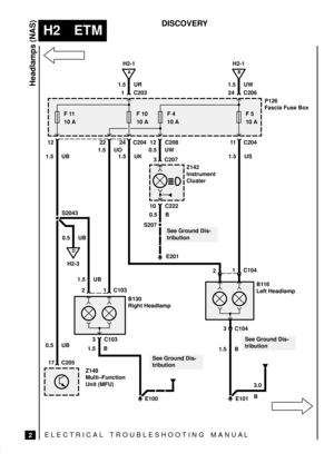 Page 237ELECTRICAL TROUBLESHOOTING MANUA L
H2 ETM
Headlamps (NAS)
2
DISCOVERY
2
B130
Right Headlamp 1 C103
3 C103
F 11
10 AF 10
10 A
P126
Fascia Fuse Box
A
H2-1
1.5 UO1 C203
12 22 11 C204
1.5 UB 1.5 US
B116
Left Headlamp
See Ground Dis-
tribution
1.5 B
F 5
10 AF 4
10 A
1.5 UK24 C204 1.5 UR
12 C208
0.5 UW
S207
See Ground Dis-
tribution
10 C222
3 C207
E101
E201
B
H2-1
24 C206 1.5 UW
0.5 BS2043
17 C205
Z148
Multi±Function
Unit (MFU)
0.5 UB
E100 1.5 B
See Ground Dis-
tribution
1.5 UB
1 C1042
3 C104
3.0
B H2-3 0.5...