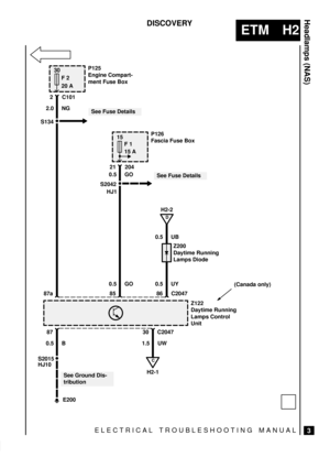 Page 238ELECTRICAL TROUBLESHOOTING MANUAL
ETM H2
Headlamps (NAS)
3
DISCOVERY
30
F 2
20 A
E200
C
H2-1 P125
Engine Compart-
ment Fuse Box
2 C101
2.0 NG
87a85
15
F 1
15 AP126
Fascia Fuse Box
21 204
0.5 GO
HJ1 S2042
86C2047
Z122
Daytime Running
Lamps Control
Unit
87
0.5 B
S2015
HJ10
See Ground Dis-
tribution
30
1.5 UWC2047
D
H2-2
See Fuse Details
Z200
Daytime Running
Lamps Diode 0.5 UB
0.5 UY
(Canada only) 0.5 GO
S134
See Fuse Details 