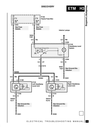 Page 239ELECTRICAL TROUBLESHOOTING MANUAL
ETM H3
Headlamp Levelling
1
DISCOVERY
!! .,!
!-%&,


,% .,! )1	

 




! &* !/!&
0%-$

%#$- ! &*
!/!& (%-

 




!- ! &*
!/!& (%- 

(-!+%)+ *,

C204
0.5 RU
C259
0.5 UY
C190
C190
0.5 BC259 0.5 RN
0.5 B
C191
0.5 BC191
	


 
C208



0.5 RB



See Ground Dis-
tribution


See Ground Dis-
tribution


See Ground Dis-
tribution
0.5 RB
!! .,!...