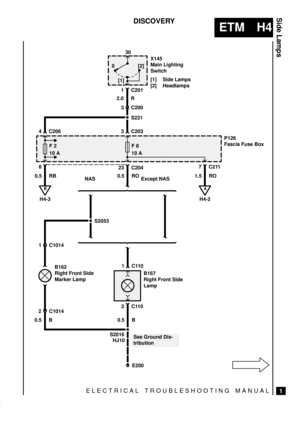 Page 240ELECTRICAL TROUBLESHOOTING MANUAL
ETM H4
Side Lamps
1
DISCOVERY
1 C201
See Ground Dis-
tribution S221
E200
F 8
10 A 2.0 R
B
H4-3
[1]
0 [2]30
X145
Main Lighting
Switch
[1] Side Lamps
[2] Headlamps
3 C200
3 C2034 C206
F 2
10 A
8
0.5 RBP126
Fascia Fuse Box
A
H4-2
7 C211
1.5 RO
23 C204
0.5 RO
NAS Except NAS
S2053
1 C1014
C1014
0.5 BB162
Right Front Side
Marker Lamp
B167
Right Front Side
Lamp
0.5 B
S2016
HJ10
1C110
2C110
2 