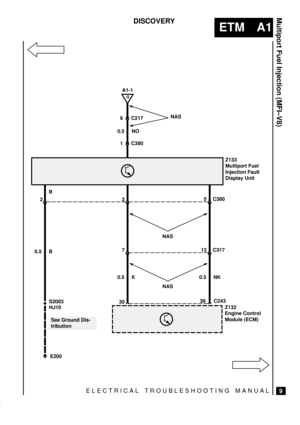 Page 25ELECTRICAL TROUBLESHOOTING MANUAL
ETM A1
Multiport Fuel Injection (MFI±V8)
9
DISCOVERY
6 C217
G
A1-1
1 C380
E200
See Ground Dis-
tribution S2003
HJ10 0.5 BB
2C380
3
7 C317
3038 C243 0.5 NO
0.5 K 0.5 NKNAS
NAS
Z132
Engine Control
Module (ECM)Z133
Multiport Fuel
Injection Fault
Display Unit
NAS
135 