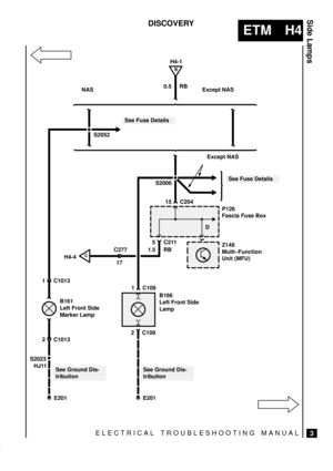 Page 242ELECTRICAL TROUBLESHOOTING MANUAL
ETM H4
Side Lamps
3
DISCOVERY
E201
S2052
1 C1013
B161
Left Front Side
Marker Lamp
B166
Left Front Side
Lamp
B
H4-1
0.5 RB
NAS Except NAS
See Fuse Details
S2023
HJ11
S2006See Fuse Details
Except NAS
15 C204
P126
Fascia Fuse Box
E201
See Ground Dis-
tribution
2 C1013
CH4-4
D
5 C211Z148
Multi±Function
Unit (MFU)1.5 RB
17 C277
See Ground Dis-
tribution
1 C109
2 C109 