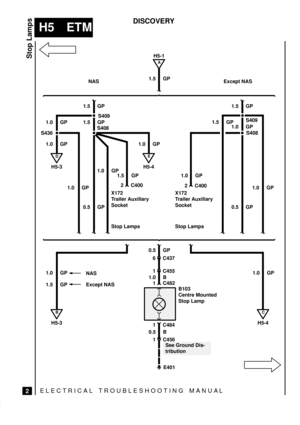 Page 245ELECTRICAL TROUBLESHOOTING MANUA L
H5 ETM
Stop Lamps
2
DISCOVERY
S436
E401
See Ground Dis-
tribution
B103
Centre Mounted
Stop Lamp
S409
B
H5-3
0.5 B NAS
1 C482
A
H5-1
1.5 GP
1.5 GP
D
H5-3
S408
H5-4
2 C400 1.0 GP 1.5 GP
1.0 GP 1.0 GP
1.5 GP 1.0 GP
0.5 GP 1.0 GP
1.5 GP
0.5 GPS409
S408
2 C400 1.0 GP
C
H5-4
1.5 GP
1.0 GP
1.0 GP
X172
Trailer Auxiliary
SocketX172
Trailer Auxiliary
Socket
Stop Lamps Stop Lamps
1 C484 0.5 GP
6 C437
1 C455
1.0 BExcept NAS
1.0 GP
1.5 GP1.0 GPNAS
E
Except NAS
1 C456 