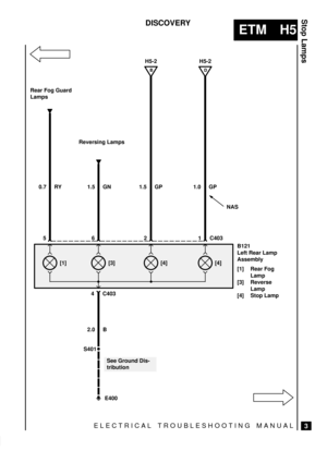 Page 246ELECTRICAL TROUBLESHOOTING MANUAL
ETM H5
Stop Lamps
3
DISCOVERY
S401
4 C403
E400
See Ground Dis-
tribution
B
H5-2
5 0.7 RY Rear Fog Guard
Lamps6 1.5 GN Reversing Lamps2
[1] [3] [4]
2.0 B
1.5 GP
C403
D
H5-2
B121
Left Rear Lamp
Assembly
[1] Rear Fog
Lamp
[3] Reverse
Lamp
[4] Stop Lamp
1
[4] 1.0 GP
NAS 