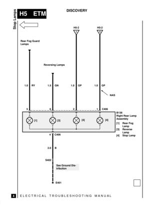 Page 247ELECTRICAL TROUBLESHOOTING MANUA L
H5 ETM
Stop Lamps
4
DISCOVERY
S402
E401
See Ground Dis-
tribution
C
H5-2
1.0 RY
B136
Right Rear Lamp
Assembly
[1] Rear Fog
Lamp
[3] Reverse
Lamp
[4] Stop Lamp Rear Fog Guard
Lamps1.5 GN Reversing Lamps
[1] [3]
2.0 B
1.0 GP
[4]
E
H5-2
1.0 GP
[4]
NAS
4 C406 5
62C4061 