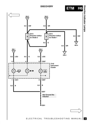 Page 250ELECTRICAL TROUBLESHOOTING MANUAL
ETM H6
Direction Indicator Lamps
3
DISCOVERY
S207
E201
6 C207
8 C207
0.5 B
See Ground Dis-
tribution
0.5 GW 0.5 GRH6-2
E
H6-2
0.5 GR0.5 GW
H
H6-4
I
H6-4
Z213
Direction Indica-
tor Diode 2Z212
Direction Indica-
tor Diode 1
H6-1
0.5 LGU
A
0.5 G
9H6-2
0.5 LGG
D
4
Z142
Instrument
Cluster
1 C221
0.5 B
C
0.5 G 