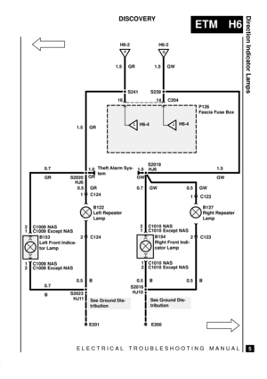 Page 2521.5
GW
ELECTRICAL TROUBLESHOOTING MANUAL
ETM H6
Direction Indicator Lamps
5
DISCOVERY
H6-2
P126
Fascia Fuse Box 1.5 GR
14
C204 H6-2
1.5 GW16
FG
S241S239
H6-4JH6-4
B122
Left Repeater
Lamp S2020B137
Right Repeater
Lamp
Theft Alarm Sys-
tem
S2023
E201E200
1.5 GR
1.0
GW 1.0
GR
HJ6S2019
HJ6
0.5 GR 0.7 GW
1 C124
2 C124 B153
Left Front Indica-
tor Lamp
HJ11S2016
HJ10B154
Right Front Indi-
cator Lamp
1 C123 0.5 GW
2 C123
0.5 B
1
C1009
0.5 B
See Ground Dis-
tribution
L
0.7
GR
0.5 B
See Ground Dis-
tribution
2...