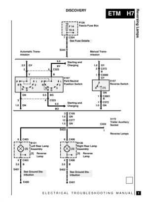 Page 254ELECTRICAL TROUBLESHOOTING MANUAL
ETM H7
Reversing Lamps
1
DISCOVERY
0.5
BOS344
15
F 14
10 A
7 C204
See Fuse Details
P126
Fascia Fuse Box
Starting and
Charging Automatic Trans-
missionManual Trans-
mission
YB
2 5 C323
3 4 C323GN
1.0 GN
X167
Park/Neutral
Position Switch
Starting and
Charging 0.5
BY
P
R
N
D321P
R
N
D321
0[1]X157
Reverse Switch
1.0 GN
3 C105
1.0 GN
Reverse Lamps X172
Trailer Auxiliary
Socket 0.5 BG
[3]
B121
Left Rear Lamp
Assembly
[3] Reverse
Lamp
6 C403
See Ground Dis-
tribution
4 C403
2.0...