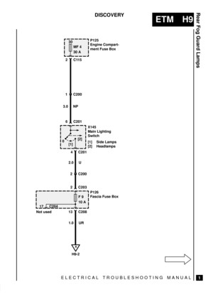 Page 255ELECTRICAL TROUBLESHOOTING MANUAL
ETM H9
Rear Fog Guard Lamps
1
DISCOVERY
30
MF 4
30 A
1 C200
2C115
A
H9-2P125
Engine Compart-
ment Fuse Box
3.0 NP
[1][2]
0X145
Main Lighting
Switch
[1] Side Lamps
[2] Headlamps
4 C201
2.0 U
2 C200
F 9
10 A
13 C208P126
Fascia Fuse Box 6 C201
2 C203
17 C204
1.0 UR Not used 