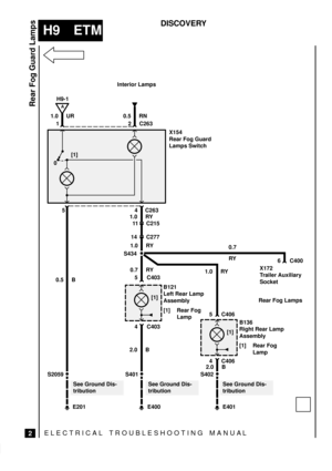Page 256ELECTRICAL TROUBLESHOOTING MANUA L
H9 ETM
Rear Fog Guard Lamps
2
DISCOVERY
S2059
11 C215
E201
0
A
H9-1
S434
5 C403
[1]
4 C403
5 C406
[1]
4 C406
E400E401
6 C400 0.7
RY 1.0 RYX154
Rear Fog Guard
Lamps Switch 1 2 C263
5 4 C263
B121
Left Rear Lamp
Assembly
[1] Rear Fog
Lamp 0.7 RY
2.0 B
See Ground Dis-
tribution 0.5 BX172
Trailer Auxiliary
Socket
Rear Fog Lamps
B136
Right Rear Lamp
Assembly
[1] Rear Fog
Lamp 1.0 RY
2.0 B Interior Lamps
0.5 RN 1.0 UR
14 C277
1.0 RY
S401
See Ground Dis-
tribution
S402
See...