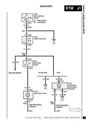 Page 257ELECTRICAL TROUBLESHOOTING MANUAL
ETM J1
Interior Lamps (except NAS)
1
DISCOVERY
E201
1 C276
0[1]
1 C275
0.5 R
1 C273
1 C272
0.5 B
S216
See Ground Dis-
tribution
X231
Glove Box
Switch
B152
Glove Box Lamp
See Fuse Details
0
[1][2]X145
Main Lighting
Switch
[1] Side Lamps
[2] Headlamps
1 C201
2.0 R
3 C200
3 C203
F 8
10 A
4 C208
2 C214
1 C214Z143
Instrument
Illumination
Rheostat 0.5 RO3
1.0 RN 0.5 B
A
J1-3
E201 S255
HJ8
See Ground Dis-
tribution
1.0 RO
A
J1-3
S252HJ8
Except NAS NAS 1.0 RO S211
B
J1-2 P126...