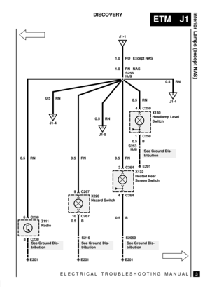 Page 259ELECTRICAL TROUBLESHOOTING MANUAL
ETM J1
Interior Lamps (except NAS)
3
DISCOVERY
J1-1
S256
See Ground Dis-
tribution1.0 RO
HJ9
6 C230
E201
Z111
Radio
8 C230
E201
10 C267
9 C267
X220
Hazard Switch
X132
Heated Rear
Screen Switch
S216 0.5 B
0.5 B 0.5 RN 0.5 RN 0.5 RN
4 C264
2 C264
See Ground Dis-
tribution
E201
S253
HJ80.5 B 0.5 RN
F
J1-4 0.5 RN
E
J1-4 0.5 RN
A
D
J1-5 0.5 RN
X130
Headlamp Level
Switch
1 C259
4 C259 1.0 RN
See Ground Dis-
tribution
E201
S2059
Except NAS
NAS
See Ground Dis-
tribution 