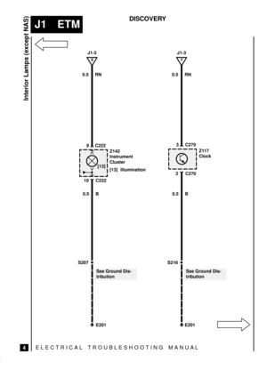 Page 260ELECTRICAL TROUBLESHOOTING MANUA L
J1 ETM
Interior Lamps (except NAS)
4
DISCOVERY
J1-3
Z117
ClockZ142
Instrument
Cluster
[13] Illumination
10 C222
9 C222
See Ground Dis-
tribution
E201 S2070.5 B
E
0.5 B
2 C270
J1-3
0.5 RN
F
3 C270
E201 S216
0.5 RN
[13]
See Ground Dis-
tribution 