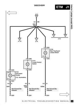 Page 261ELECTRICAL TROUBLESHOOTING MANUAL
ETM J1
Interior Lamps (except NAS)
5
DISCOVERY
Z142
Instrument
Cluster
[13] Illumination
1 C221
7 C222
D
J1-3
0.5 RN
See Ground Dis-
tribution
E201
S207S251
HJ9
0.5 B
G
X115
Cruise Control
Switch
5 C262
2 C262
E201
S253
HJ8
0.5 B
X154
Rear Fog Guard
Lamps Switch
5 C253
2 C263
E201
S2059
0.5 B
See Ground Dis-
tribution
J
J1-6I
J1-9
H
J1-10
[13]
See Ground Dis-
tribution 