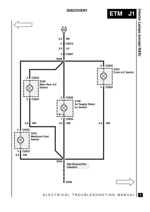 Page 263ELECTRICAL TROUBLESHOOTING MANUAL
ETM J1
Interior Lamps (except NAS)
7
DISCOVERY
K
J1-6
0.5 RN
S262
X180
Air Supply Selec-
tor Switch
1 C2026
2 C2026
See Ground Dis-
tribution
E200 S244
0.5 WB
2 C2067
2 C2073
0.5 LG
X225
Front A/C Switch
3 C2025
2 C2025
0.5 WB
X242
Maximum Cool
Switch
3 C2023
4 C2023
0.5 WB
X239
Main Rear A/C
Switch
4 C2024
2 C2024
0.5 WB 