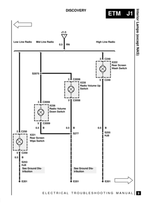 Page 265ELECTRICAL TROUBLESHOOTING MANUAL
ETM J1
Interior Lamps (except NAS)
9
DISCOVERY
0.5 RN
See Ground Dis-
tribution
E201
X222
Rear Screen
Wash Switch
5 C249
2 C249
0.5 B
X235
Radio Volume Up
Switch
5 C2058
2 C2058
0.5 B
X236
Radio Volume
Down Switch
5 C2059
2 C2059
X221
Rear Screen
Wipe Switch
5 C250
2 C2500.5 B
0.5 B
S253
I
J1-5
HJ8
S2075
S277S255
HJ8
E201E201
See Ground Dis-
tribution
Low Line Radio Mid Line Radio High Line Radio 