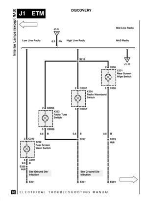 Page 266ELECTRICAL TROUBLESHOOTING MANUA L
J1 ETM
Interior Lamps (except NAS)
10
DISCOVERY
0.5 RN
See Ground Dis-
tribution
E201
X221
Rear Screen
Wipe Switch
5 C250
2 C250
0.5 B
X234
Radio Waveband
Switch
5 C2057
2 C2057
0.5 B
X233
Radio Tune
Switch
5 C2056
2 C2056
X222
Rear Screen
Wash Switch
5 C249
2 C2490.5 B
0.5 B
S255
H
J1-5
HJ8
S218
S217S253
HJ8
E201E201
See Ground Dis-
tribution
Low Line Radio NAS RadioHigh Line Radio
M
J1-11 Mid Line Radio 