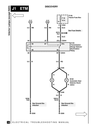 Page 270ELECTRICAL TROUBLESHOOTING MANUA L
J1 ETM
Interior Lamps (except NAS)
14
DISCOVERY
15
F 18
10 AP126
Fascia Fuse Box
B102
Automatic Gear
Selector Illumi-
nation
G
1.0 GLG
S274
HJ1
See Fuse Details
0.5 B
B
S2015
HJ10
0.5 B
E200
2 C346
5 C204
K104
Transmission
Range Selector
Illumination
Relay 85
87a C204487
1 C346
30 C2044
N
J1-6
85
C
J1-2
87 87a
86
See Ground Dis-
tribution S238
HJ5
E200
0.5 RG 0.5 RN 0.5 RB
86 30
See Ground Dis-
tribution G
B
0.5 GLG 