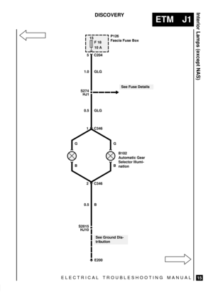 Page 271ELECTRICAL TROUBLESHOOTING MANUAL
ETM J1
Interior Lamps (except NAS)
15
DISCOVERY
15
F 18
10 A
See Ground Dis-
tributionP126
Fascia Fuse Box
B102
Automatic Gear
Selector Illumi-
nation
2 C346G 5 C204
1.0 GLG
S274
HJ1
See Fuse Details
0.5 GLG
G
B B
S2015
HJ10
0.5 B
E200 1 C346 