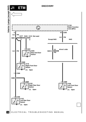 Page 272ELECTRICAL TROUBLESHOOTING MANUA L
J1 ETM
Interior Lamps (except NAS)
16
DISCOVERY
Z148
Multi±Function
Unit (MFU)
18
0.5 PW
S261
0[1]
1 C708
X142
Left Rear Door
Switch
[1] Open
0[1]
1 C608
X118
Right Front Door
Switch
[1] Open
S309
0[1]
1 C808
X163
Right Rear Door
Switch
[1] Open
1 C306
0[1]
1 C508
X150
Left Front Door
Switch
[1] Open S2013
drivers side0.5 PW
C2055
S435
0[1]
1 C451
X265
Rear End Door
Switch
8 C415 Not used11 C277
0.5
PW
Except NAS NAS
0.5 PW 