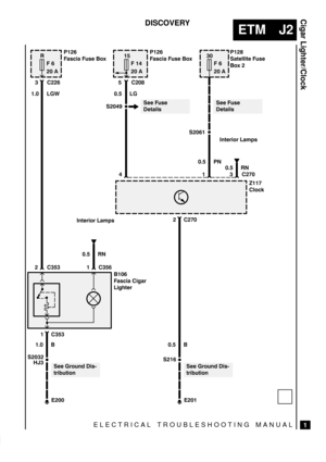 Page 273ELECTRICAL TROUBLESHOOTING MANUAL
ETM J2
Cigar Lighter/Clock
1
DISCOVERY

* ,* 
-

 


*  )
 !+)


 ),& *.
+),+& &+)) %(*



C226
1.0 LGW
C353 C356
C353
1.0 B0.5 RN

* ,* 
-

 
C208


+$$+ ,*

- 

 


C270


0.5 LG
 ,*
+$* ,*
+$*

0.5 PN
	
$#
C270
&+)) %(*
0.5 RN

 ),& *.
+),+&
 0.5 B 