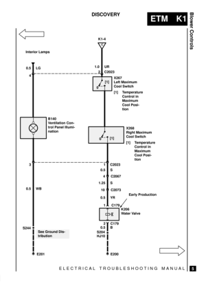 Page 278ELECTRICAL TROUBLESHOOTING MANUAL
ETM K1
Blower Controls
5
DISCOVERY
S204
2 C2023
E200
See Ground Dis-
tribution
0.5 LG1.0 UR
4
X267
Left Maximum
Cool Switch
[1] Temperature
Control in
Maximum
Cool Posi-
tion
1 C2023
0.5 S
4 C2067
1.25 S
10 C2073
0.5 YR
1 C179
K206
Water Valve
2 C179
0.5 B
S244
E201 0.5 WB3
Interior Lamps
HJ10
B140
Ventilation Con-
trol Panel Illumi-
nation
0[1]
X268
Right Maximum
Cool Switch
[1] Temperature
Control in
Maximum
Cool Posi-
tion
0[1]
Early Production
C
K1-4 