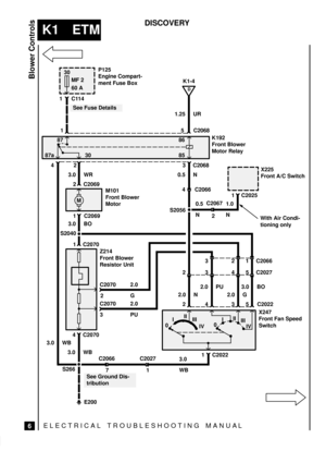 Page 2793.0 BO
ELECTRICAL TROUBLESHOOTING MANUA L
K1 ETM
Blower Controls
6
DISCOVERY
S2040
30
MF 2
60 A
1C114
E200
M
See Fuse Details
1 C2068
D
K1-4
5 1.25 UR
87a87
30
42 3
3.0 WR
C2069
C2069 2
1
C2068
0.5 N
M101
Front Blower
Motor4 C2066K192
Front Blower
Motor Relay
S2056
0.5
NC2067
21.0
N
X225
Front A/C Switch
1 C2025
C2070 1
C2070
C20702
32.0
G
2.0
PU
C2070 4
See Ground Dis-
tribution
C2066C2027
3.0
WB1 C2022
0III
III
IV0III
III
IV
X247
Front Fan Speed
Switch
C202253 4 2 2.0 N2.0 PU
2.0 G3.0 BO
5 4 3 2 Z214...