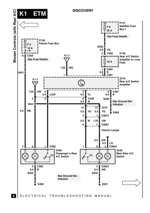 Page 281ELECTRICAL TROUBLESHOOTING MANUA L
K1 ETM
Blower Controls (with Rear A/C)
8
DISCOVERY
S431
E400
57
F 2
10 A
8 C204
0
0.5 B
G
K1-7
P126
Fascia Fuse Box
See Fuse Details
251 C392
X240
Passengers Rear
A/C Switch
S422
4 C392 0.5 RB
S421
1.25 UW
4
5
4 C467
0.5 LGWZ216
Rear A/C Switch
Amplifier
0
0.5 WB
152 C2024
X239
Main Rear A/C
Switch
S2444 C2024
See Ground Dis-
tribution
35
0.5 YL
8 C448
0.5 W
0.5 B
S426
E400
See Ground Dis-
tribution
Interior Lamps
0.5 LG 0.5 UW
1412C212
0.5 YU 0.5 YO
51C2073
0.5 W 1.25...